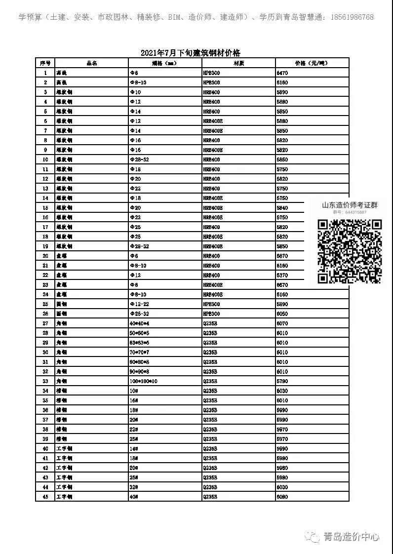 2021年7月下旬建筑钢材价格​1