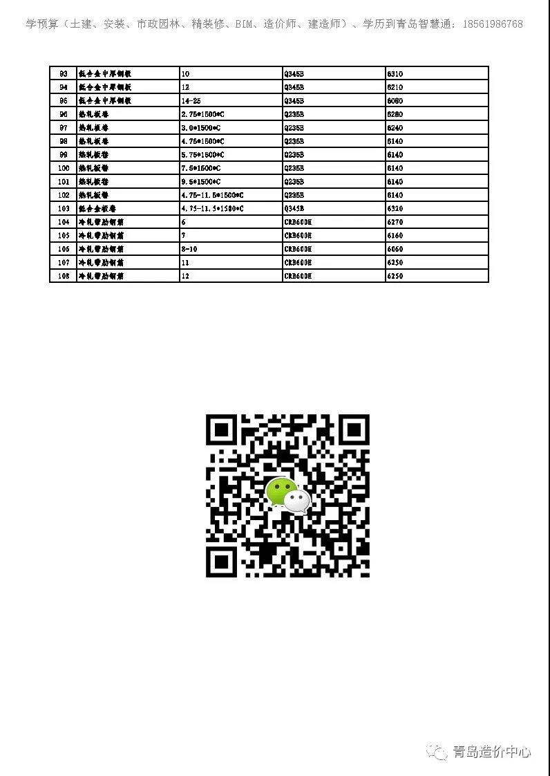 2021年7月下旬建筑钢材价格​3