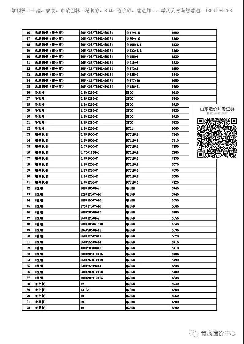 2021年7月下旬建筑钢材价格​2