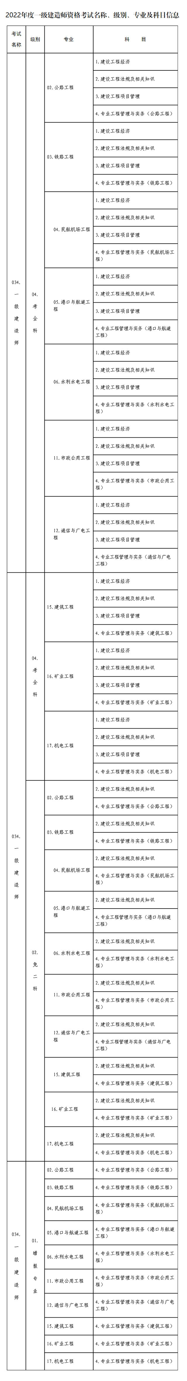 山东人事考试信息网