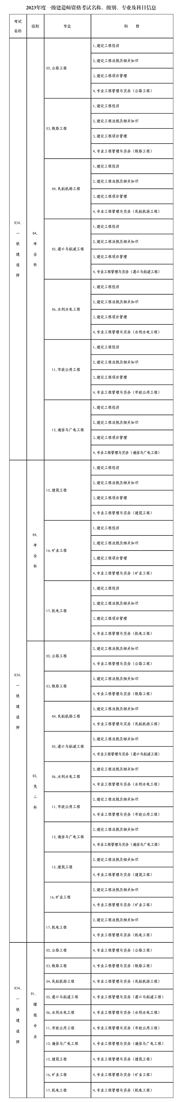 山东人事考试信息网